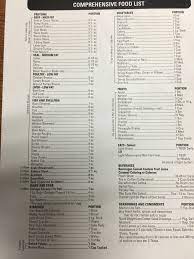 Pin On Most Popular Fitness Diet Plan
