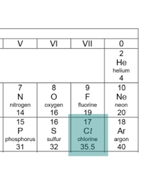 It's equal to avogadro's number (6.02 x 1023) of atoms. Relative Atomic Mass Molecular Mass O Level Chemistry Notes
