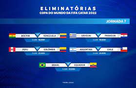 Seleção brasileira lidera a competição, . Equipes Sul Americanas Retomam Seus Preparativos Para A Copa Do Mundo Catar 2022 Conmebol
