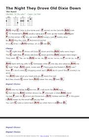 The Night They Drove Old Dixie Down The Band Http Myuke Ca Guitar Chords And Lyrics Easy Guitar Songs Ukulele Chords Songs