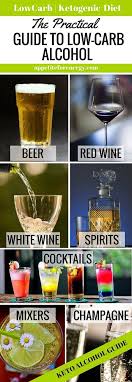 Can You Drink Alcohol On A Low Carb Or Keto Diet Yes But What You Choose To Drink Will Low Carb Alcoholic Drinks Ketogenic Diet Alcohol Alcoholic Drinks Keto