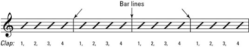To make it easier to understand, the term bar refers only to the vertical line, while the term measure refers to the beats that are contained between two bars. Musical Punctuation Bar Lines And Measures Dummies