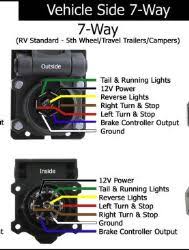 Typically it uses black, green, white and red wire colours. Wiring Diagram For The Adapter 6 Pole To 7 Pole Trailer Wiring Adapter 47435 Etrailer Com