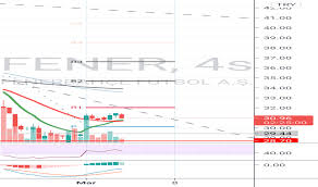 Sarı lacivertli takımla ilgili tüm detaylar, önemli gelişmeler ve daha fazlası! Fener Hisse Senedi Fiyati Grafik Ve Yorumu Bist Fener Tradingview