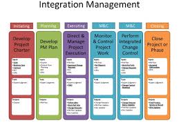 project management pm process flow laminated wall chart