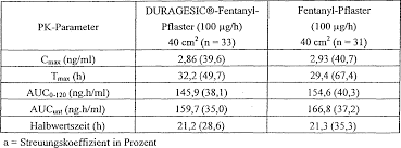Eines der ältesten schmerzmittel ist das opium, das aus den eingeschnittenen, unreifen kapseln des schlafmohns gewonnen wird. De20221397u1 Transdermal Patch Useful For Administering Fentanyl Or Its Analog Through The Skin Comprises A Backing Layer On Which A Reservoir Containing A Single Phase Polymeric Composition Is Disposed Google Patents