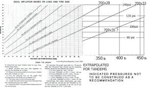 Michelin Tire Pressure Lawyerprofile Co