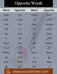 500 Opposite Words With Urdu Meanings Antonyms Mutazad Live worksheets > english > english language > opposites > opposite words in hindi class 2. 500 opposite words with urdu meanings
