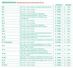 Die käufer erkennen die satzung des vereins sowie die kaufvertrag. Kaufvertrag Gartenhaus Https Rdb Manz At Document Rdb Tso Enfindok6702te Formats 6702 1 Pdf Gartenhaus Garten Zu Verkaufen