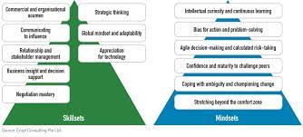 It can also help cover your injured employee's lost. Key Competencies For Finance Business Partnering Fm