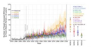 Historically, developed countries were most responsible for climate change (chart #2). Climate Change Impacts In Pictures 8 Stark Ipcc Images Climate Central