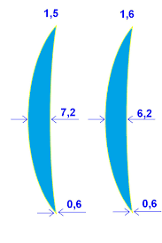 The High Index Lens For Myopia Hyperopia Or Astigmatism