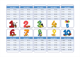 Lll blutdruck tabelle zum ausdrucken formate word, excel und pdf haben sie ihre systolisch + diastolisch werte im blick blutdrucktabelle kostenlos! 1x1 Arbeitsblatter Einmaleins Lernkarten Ausdrucken Mathefritz