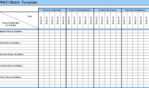 Art Of Project Management Raci Chart