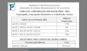 O cálculo de inss e fgts assim como de irrf ( para salários superiores a r$ 1.903,98) serão feitos normalmente, a diferença está no inss patronal, o mei deve recolher 3%, sendo assim, 17% de inss patronal deve ser lançado como compensação. Tabelas 2021 Inss Irrf E Salario Familia Blog Praticas De Pessoal