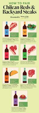 Rib eye steak en chile. How To Pair Chilean Reds Backyard Steaks Infographic Winehunters