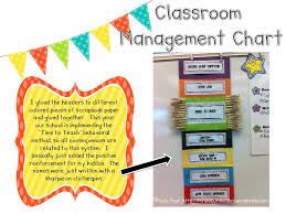 Classroom Decoration Charts For High School 2890836 Us