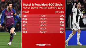 Sky Sports Statto On Twitter