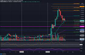 How on earth do we find logical ways to invest? Ripple Price Analysis Xrp Bulls Defend A Vital Support But Can They Break Upward