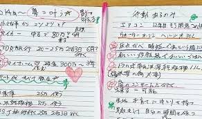脱 ブラック家計 夢ノート でローン地獄から抜け出せた サンキュ 家計 夢ノート 家計管理
