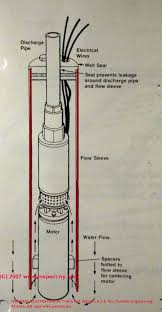 Submersible pumps are the most commonly used pumps for deep private wells. How Does A Submersible Well Pump System Work