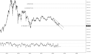 Dfmgi Index Charts And Quotes Tradingview