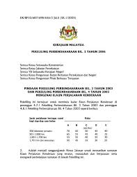 Wad kelas 1 di hospital cuti tahunan dengan bilangan hari mengikut pangkat. Elaun Perjalanan Kenderaan