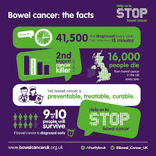 All profits raised are donated to bowel cancer uk and it has raised over £1000 so far. April Awareness Month 2021 Grief Probate Journey