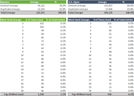 Draftkings Milly Maker Strategy Avoiding Lineup Duplication