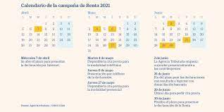 Fechas de declaración de renta 2021: Irpf Calendario De La Declaracion De La Renta 2021 Fechas Clave Para El Contribuyente Mi Dinero Cinco Dias