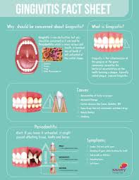 Gingivitis is a very common inflammatory condition of the gums that causes bleeding, especially on brushing or flossing. What Is Gingivitis Infographic