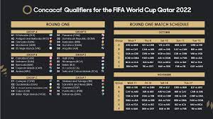 Mexico, usa, costa rica, honduras and jamaica are the five automatic octagonal qualifiers. Concacaf Qualifiers Draw Sets Path To Fifa World Cup Qatar 2022 Ieyenews