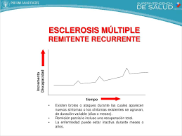 Estudios recientes mostraron que una clase de leucocitos (linfocitos b) puede estar involucrada en la patología de la em. Ppt Esclerosis Multiple E N I S A P R E Powerpoint Presentation Free Download Id 5474271