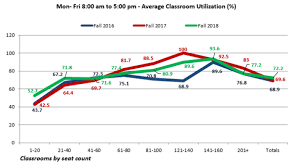 Faculty Staff Resources Classroom Info Classroom Utilization