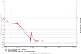 gfr estimation edren org