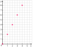So wird das knobeln für kinder auch noch zu einem bunten farbenspaß! Koordinatensysteme Zuordnungen Darstellen Mathe Kapiert De