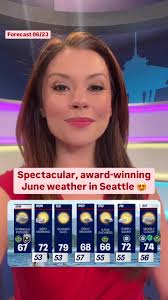 Which day is your favorite