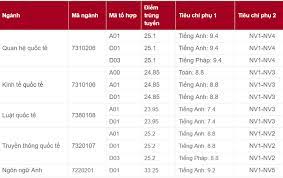 Ngược lại, học tập thụ động và hướng dẫn trực tiếp là đặc điểm của phương pháp học tập lấy giáo viên làm trung tâm (hay giáo dục truyền thống). Ä'iá»ƒm Chuáº©n Há»c Viá»‡n Ngoáº¡i Giao Tháº¥p Nháº¥t La 23 95 Vnexpress