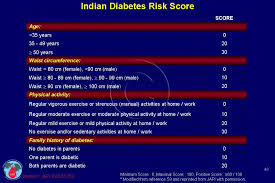 the indian diabetes risk score cadi