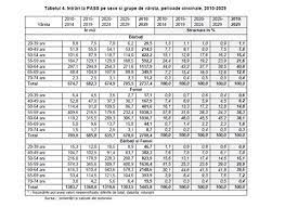 Varsta standard de pensionare este de 63 de ani pentru femei si 65 de ani pentru barbati. Magazin De Reduceri PreÈ Rezonabil Bun Legea Pensiilor Anticipate Barbati Afstidelhi Org