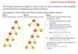 How To Find The Prime Factors Using Factor Tree A Plus Topper Factors And Multiples Factor Trees Prime Factorization
