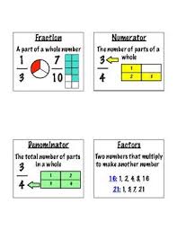 Student Fraction Word Wall Terms Teaching Math Elementary Math Fractions Teaching Math