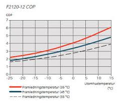 Image result for site:byggahus.se returtemperatur