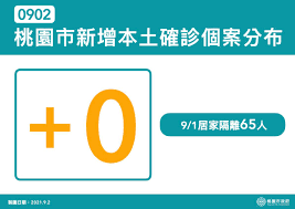 May 23, 2021 · 桃園市政府今天召開防疫會議，市長鄭文燦表示，經各地議員要求，之後將依行政區公布確診人數，而居家隔離人數，因桃園、龜山、蘆竹3區與雙北. 17 Flaveay63 M