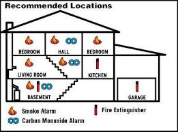 Some are meant for different sensitivities and locations. Carbon Monoxide Detector Saline Valley Fire