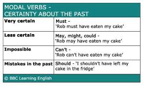 A modal verb is an auxiliary verb that expresses necessity or possibility. British Council Barcelona A Summary Of How To Use Modal Verbs To Talk About Possibility In The Past What S The Form A Past Participle Have Modal Verb B Have