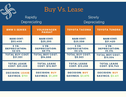 buying vs leasing a car smith partners wealth management