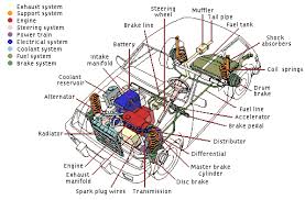 February 22, 2019february 21, 2019. Vehicle Systems Overview Schoolworkhelper