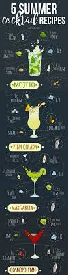 Shop By Category Ebay Summer Cocktail Recipes Cocktail Recipes Long Island Iced Tea Recipe