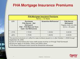 Presenting The Fha Product Workshop Ppt Download